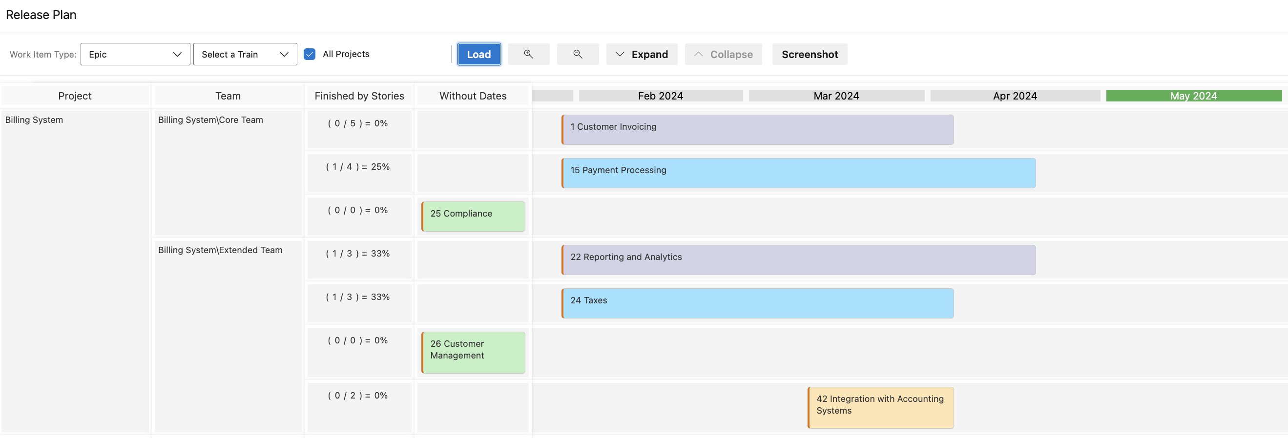 RoadMap